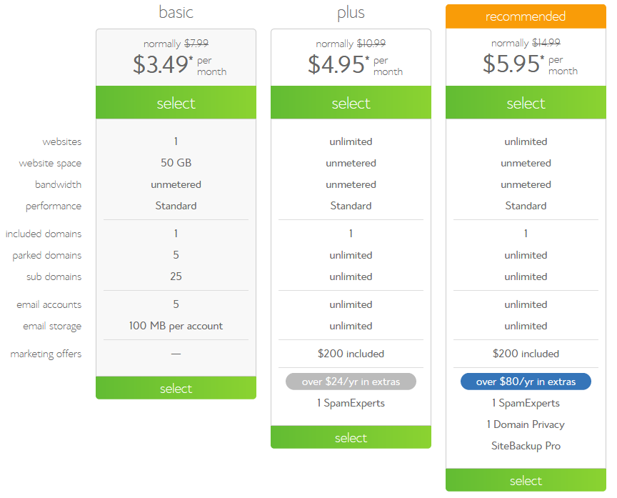 Bluehost Plans Comparison - Shopify vs. WooCommerce - 3 Pros & 3 Cons